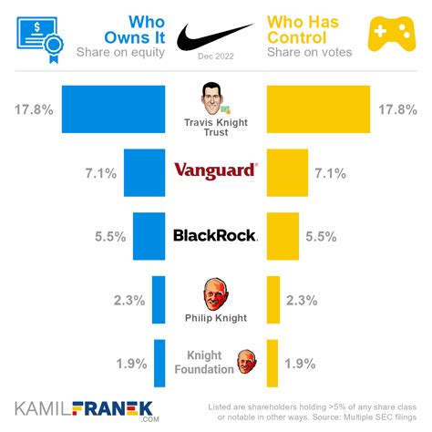 nike dochterondernemingen|who owns nike sweatshop.